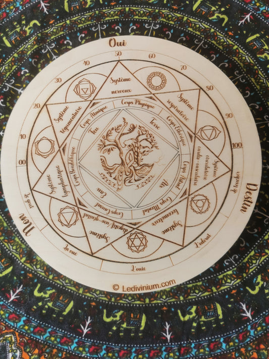 Planche de Soin Chakras  Corps subtils et Corps humain